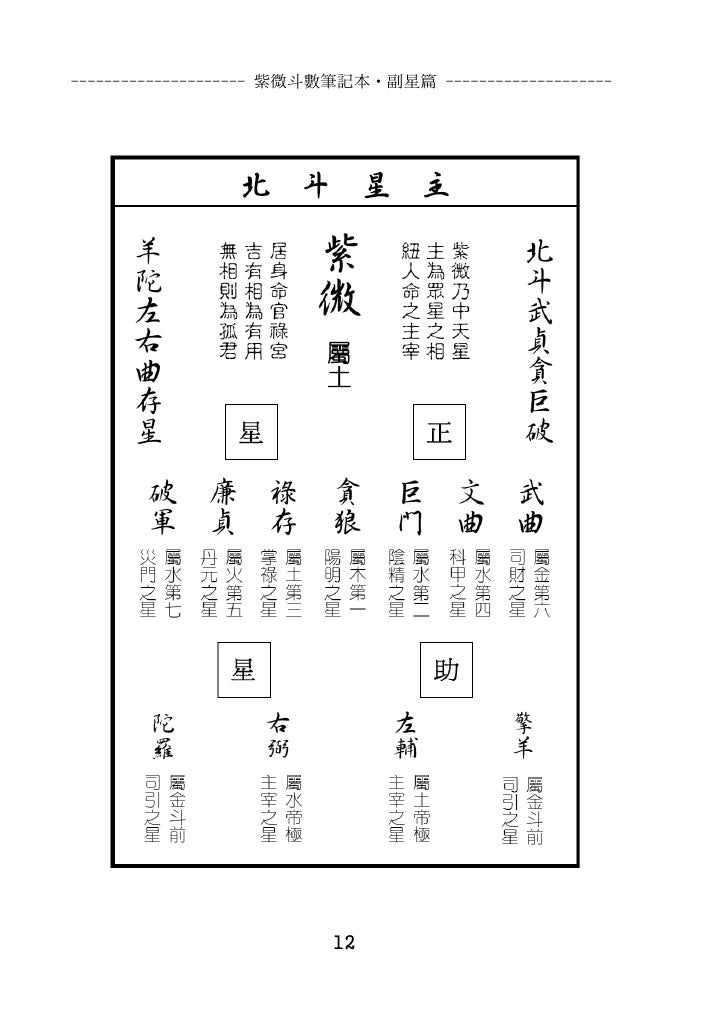 紫微斗數 筆記本 副星篇