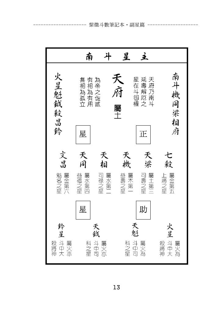 紫微斗數 筆記本 副星篇