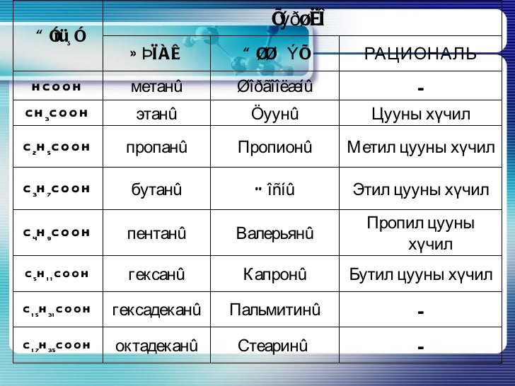 карбон хүчил