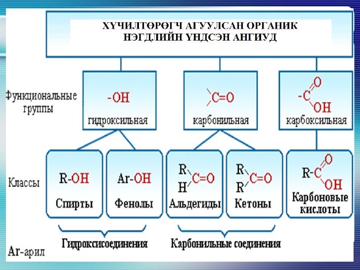 карбон хүчил