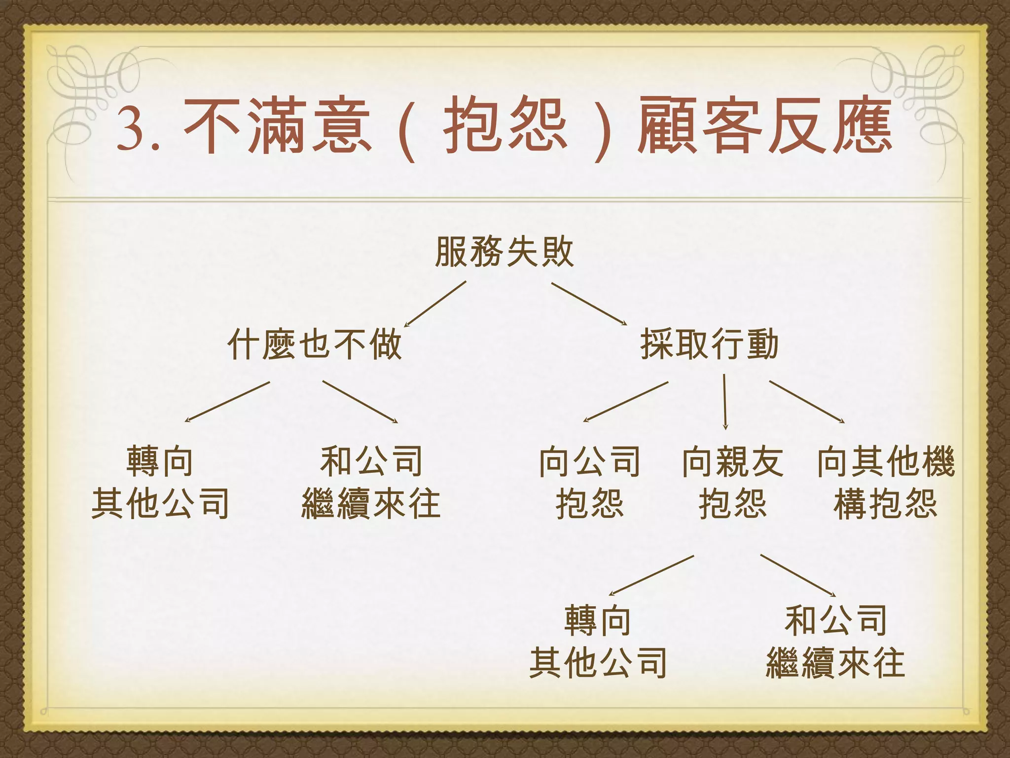 顧客抱怨分析與處理技巧 | PPT