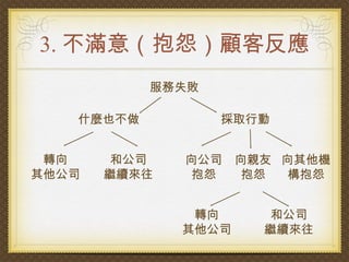3. 不滿意（抱怨）顧客反應
           服務失敗

   什麼也不做          採取行動


 轉向     和公司   向公司    向親友 向其他機
其他公司   繼續來往    抱怨     抱怨  構抱怨


               轉向       和公司
              其他公司     繼續來往
 