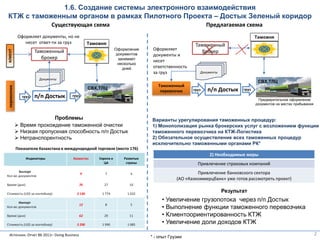 Технология Оформления Документов На Границе «Электронный Поезд» | PPT