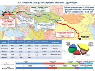 Технология Оформления Документов На Границе «Электронный Поезд» | PPT