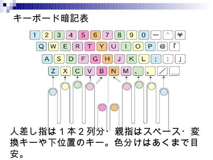タッチタイピング