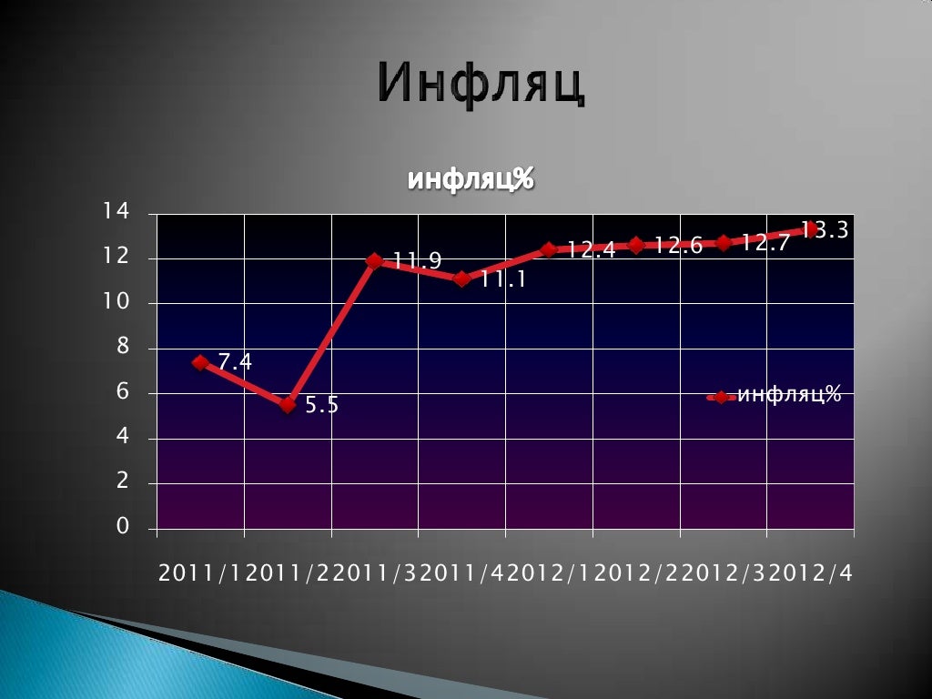 макро эдийн засаг