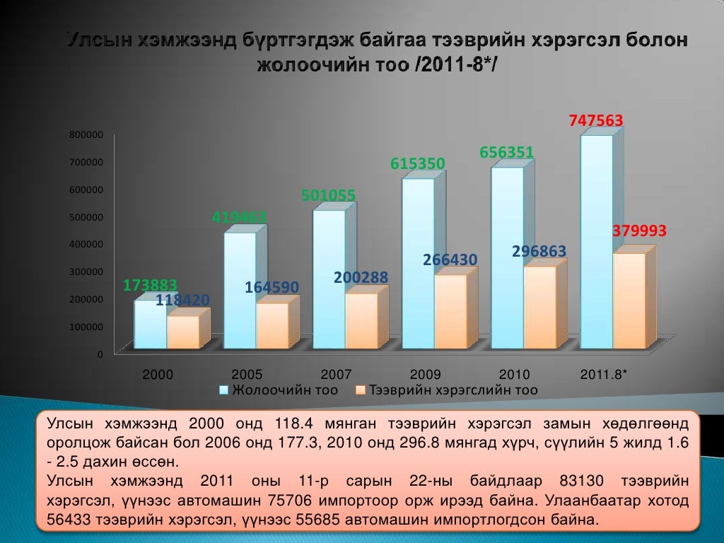макро эдийн засаг