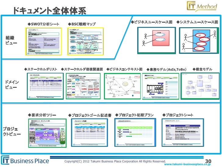 要求開発の発展と展開 そして課題