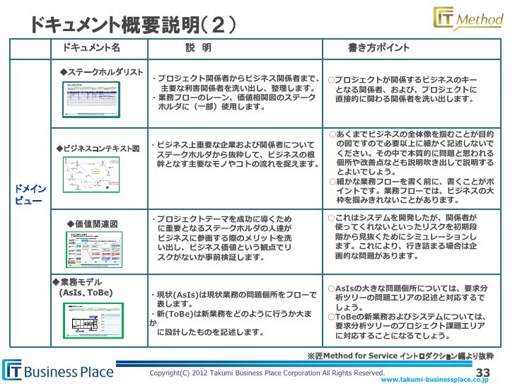 要求開発の発展と展開 そして課題