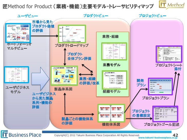 要求開発の発展と展開 そして課題