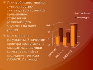 русский язык
      литература


100

 95

 90

 85
 