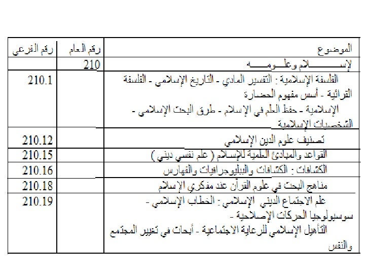ديوي العشري