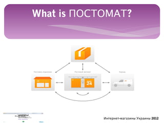 What is ПОСТОМАТ?




            Интернет-магазины Украины 2012
 