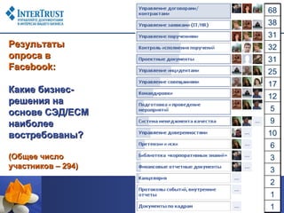68
                    38
                    31
Результаты          32
опроса в            31
Facebook:           25
                    17
Какие бизнес-
                    12
решения на
                    5
основе СЭД/ECM
наиболее            9
востребованы?       10
                    6
(Общее число        3
участников – 294)
                    3
                    2
                    1
                    1
 