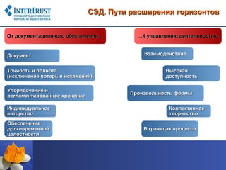 СЭД. Пути расширения горизонтов


От документационного обеспечения…         …К управлению деятельностью


Документ                                    Взаимодействие


Точность и полнота                                 Высокая
(исключение потерь и искажений)                    доступность

Упорядочение и
                                        Произвольность формы
регламентированное хранение

Индивидуальное                                       Коллективное
авторство                                            творчество
Обеспечение
долговременной                              В границах процесса
целостности
 