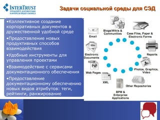 Задачи социальной среды для СЭД

•Коллективное создание
корпоративных документов в
дружественной удобной среде
•Предоставление новых
продуктивных способов
взаимодействия
•Удобные инструменты для
управления проектами
•Взаимодействие с сервисами
документационного обеспечения
•Предоставление
документационному обеспечению
новых видов атрибутов: теги,
рейтинги, ранжирование
 