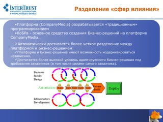 Разделение «сфер влияния»

  •Платформа (CompanyMedia) разрабатывается «традиционным»
программированием
  •КоБРа - основное средство создания Бизнес-решений на платформе
CompanyMedia.
  Автоматически достигается более четкое разделение между
платформой и Бизнес-решением:
  Платформа и Бизнес-решение имеют возможность модернизироваться
независимо.
  Достигается более высокий уровень адаптируемости бизнес-решения под
требования заказчиков (в том числе силами самого заказчика).
 