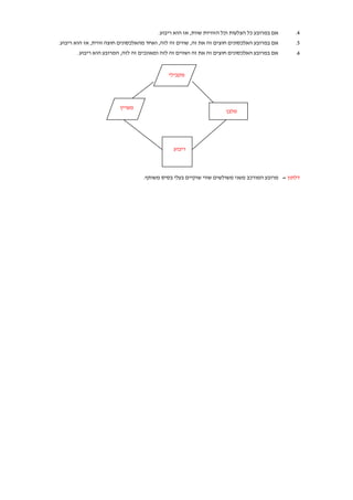 ‫אם במרובע כל הצלעות וכל הזוויות שוות, אז הוא ריבוע.‬   ‫4.‬
‫אם במרובע האלכסונים חוצים זה את זה, שווים זה לזה, ואחד מהאלכסונים חוצה זווית, אז הוא ריבוע.‬    ‫5.‬
       ‫אם במרובע האלכסונים חוצים זה את זה ושווים זה לזה ומאונכים זה לזה, המרובע הוא ריבוע.‬     ‫6.‬


                                             ‫מקבילי‬
                                                  ‫ת‬



                         ‫מעויין‬
                                                                     ‫מלבן‬




                                               ‫ריבוע‬



                                   ‫דלתון = מרובע המורכב משני משולשים שווי שוקיים בעלי בסיס משותף.‬
 