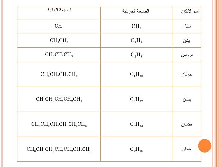ميثان ايثان بروبان
