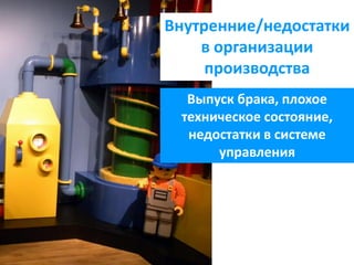 Внутренние/недостатки
    в организации
     производства
  Выпуск брака, плохое
 техническое состояние,
  недостатки в системе
      управления
 