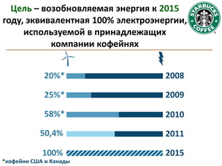 Цель – возобновляемая энергия к 2015
году, эквивалентная 100% электроэнергии,
     используемой в принадлежащих
           компании кофейнях




*
 