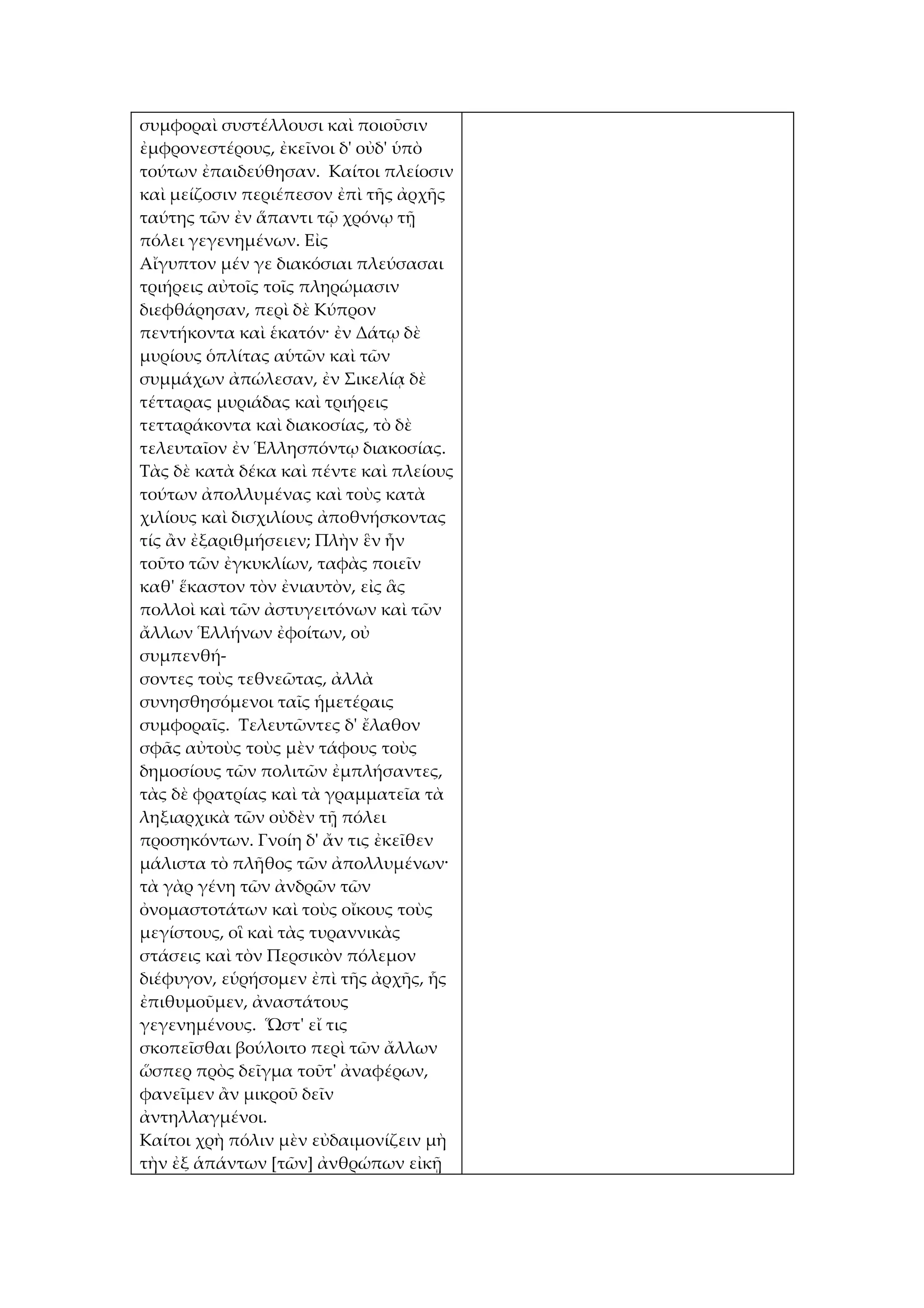 συμφοραὶ συστέλλουσι καὶ ποιοῦσιν
ἐμφρονεστέρους, ἐκεῖνοι δ' οὐδ' ὑπὸ
τούτων ἐπαιδεύθησαν. Καίτοι πλείοσιν
καὶ μείζοσιν περιέπεσον ἐπὶ τῆς ἀρχῆς
ταύτης τῶν ἐν ἅπαντι τῷ χρόνῳ τῇ
πόλει γεγενημένων. Εἰς
Αἴγυπτον μέν γε διακόσιαι πλεύσασαι
τριήρεις αὐτοῖς τοῖς πληρώμασιν
διεφθάρησαν, περὶ δὲ Κύπρον
πεντήκοντα καὶ ἑκατόν· ἐν Δάτῳ δὲ
μυρίους ὁπλίτας αὑτῶν καὶ τῶν
συμμάχων ἀπώλεσαν, ἐν Σικελίᾳ δὲ
τέτταρας μυριάδας καὶ τριήρεις
τετταράκοντα καὶ διακοσίας, τὸ δὲ
τελευταῖον ἐν Ἑλλησπόντῳ διακοσίας.
Τὰς δὲ κατὰ δέκα καὶ πέντε καὶ πλείους
τούτων ἀπολλυμένας καὶ τοὺς κατὰ
χιλίους καὶ δισχιλίους ἀποθνήσκοντας
τίς ἂν ἐξαριθμήσειεν; Πλὴν ἓν ἦν
τοῦτο τῶν ἐγκυκλίων, ταφὰς ποιεῖν
καθ' ἕκαστον τὸν ἐνιαυτὸν, εἰς ἃς
πολλοὶ καὶ τῶν ἀστυγειτόνων καὶ τῶν
ἄλλων Ἑλλήνων ἐφοίτων, οὐ
συμπενθή-
σοντες τοὺς τεθνεῶτας, ἀλλὰ
συνησθησόμενοι ταῖς ἡμετέραις
συμφοραῖς. Τελευτῶντες δ' ἔλαθον
σφᾶς αὐτοὺς τοὺς μὲν τάφους τοὺς
δημοσίους τῶν πολιτῶν ἐμπλήσαντες,
τὰς δὲ φρατρίας καὶ τὰ γραμματεῖα τὰ
ληξιαρχικὰ τῶν οὐδὲν τῇ πόλει
προσηκόντων. Γνοίη δ' ἄν τις ἐκεῖθεν
μάλιστα τὸ πλῆθος τῶν ἀπολλυμένων·
τὰ γὰρ γένη τῶν ἀνδρῶν τῶν
ὀνομαστοτάτων καὶ τοὺς οἴκους τοὺς
μεγίστους, οἳ καὶ τὰς τυραννικὰς
στάσεις καὶ τὸν Περσικὸν πόλεμον
διέφυγον, εὑρήσομεν ἐπὶ τῆς ἀρχῆς, ἧς
ἐπιθυμοῦμεν, ἀναστάτους
γεγενημένους. Ὥστ' εἴ τις
σκοπεῖσθαι βούλοιτο περὶ τῶν ἄλλων
ὥσπερ πρὸς δεῖγμα τοῦτ' ἀναφέρων,
φανεῖμεν ἂν μικροῦ δεῖν
ἀντηλλαγμένοι.
Καίτοι χρὴ πόλιν μὲν εὐδαιμονίζειν μὴ
τὴν ἐξ ἁπάντων [τῶν] ἀνθρώπων εἰκῇ
 