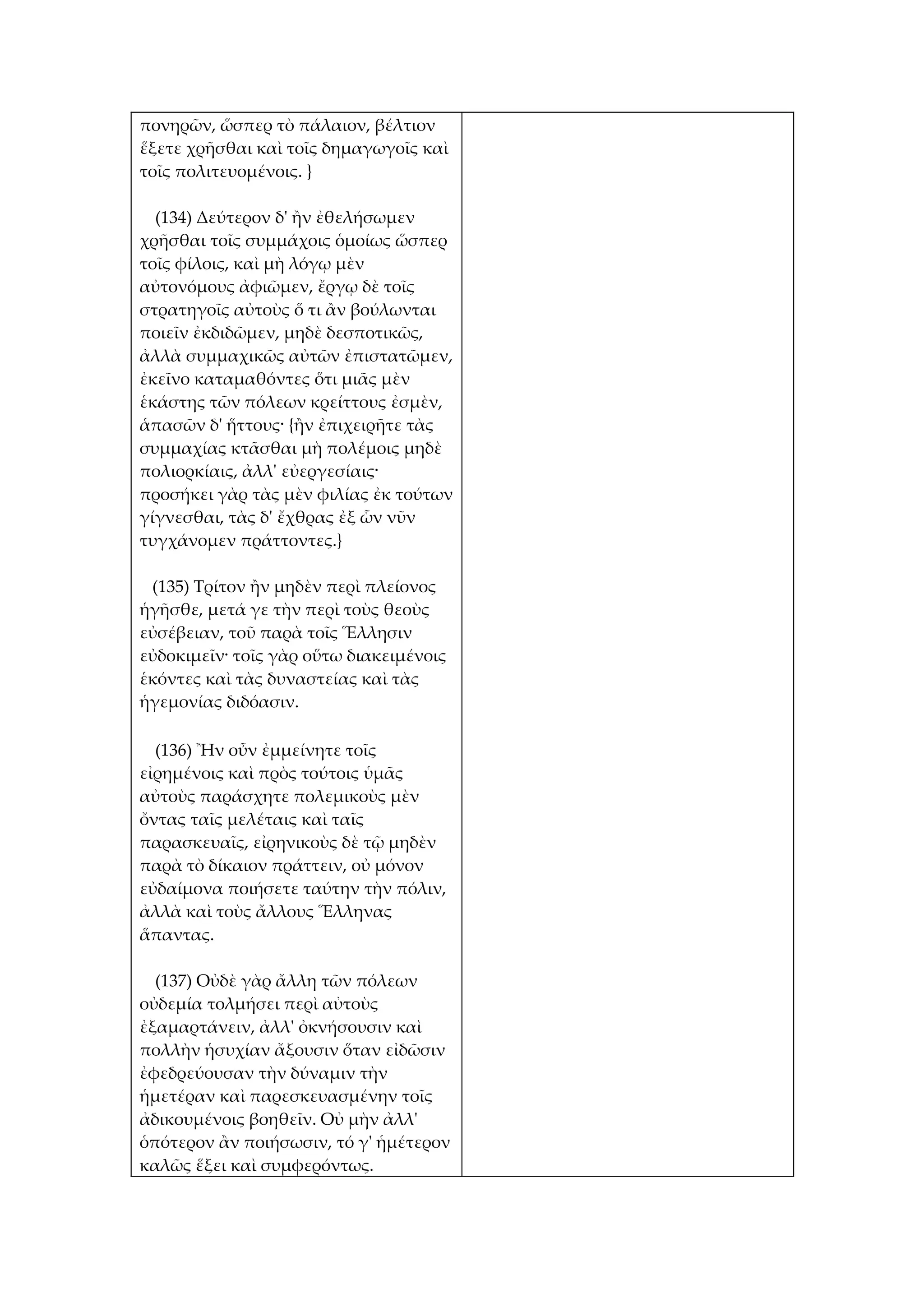 πονηρῶν, ὥσπερ τὸ πάλαιον, βέλτιον
ἕξετε χρῆσθαι καὶ τοῖς δημαγωγοῖς καὶ
τοῖς πολιτευομένοις. }

  (134) Δεύτερον δ' ἢν ἐθελήσωμεν
χρῆσθαι τοῖς συμμάχοις ὁμοίως ὥσπερ
τοῖς φίλοις, καὶ μὴ λόγῳ μὲν
αὐτονόμους ἀφιῶμεν, ἔργῳ δὲ τοῖς
στρατηγοῖς αὐτοὺς ὅ τι ἂν βούλωνται
ποιεῖν ἐκδιδῶμεν, μηδὲ δεσποτικῶς,
ἀλλὰ συμμαχικῶς αὐτῶν ἐπιστατῶμεν,
ἐκεῖνο καταμαθόντες ὅτι μιᾶς μὲν
ἑκάστης τῶν πόλεων κρείττους ἐσμὲν,
ἁπασῶν δ' ἥττους· {ἢν ἐπιχειρῆτε τὰς
συμμαχίας κτᾶσθαι μὴ πολέμοις μηδὲ
πολιορκίαις, ἀλλ' εὐεργεσίαις·
προσήκει γὰρ τὰς μὲν φιλίας ἐκ τούτων
γίγνεσθαι, τὰς δ' ἔχθρας ἐξ ὧν νῦν
τυγχάνομεν πράττοντες.}

 (135) Τρίτον ἢν μηδὲν περὶ πλείονος
ἡγῆσθε, μετά γε τὴν περὶ τοὺς θεοὺς
εὐσέβειαν, τοῦ παρὰ τοῖς Ἕλλησιν
εὐδοκιμεῖν· τοῖς γὰρ οὕτω διακειμένοις
ἑκόντες καὶ τὰς δυναστείας καὶ τὰς
ἡγεμονίας διδόασιν.

  (136) Ἢν οὖν ἐμμείνητε τοῖς
εἰρημένοις καὶ πρὸς τούτοις ὑμᾶς
αὐτοὺς παράσχητε πολεμικοὺς μὲν
ὄντας ταῖς μελέταις καὶ ταῖς
παρασκευαῖς, εἰρηνικοὺς δὲ τῷ μηδὲν
παρὰ τὸ δίκαιον πράττειν, οὐ μόνον
εὐδαίμονα ποιήσετε ταύτην τὴν πόλιν,
ἀλλὰ καὶ τοὺς ἄλλους Ἕλληνας
ἅπαντας.

  (137) Οὐδὲ γὰρ ἄλλη τῶν πόλεων
οὐδεμία τολμήσει περὶ αὐτοὺς
ἐξαμαρτάνειν, ἀλλ' ὀκνήσουσιν καὶ
πολλὴν ἡσυχίαν ἄξουσιν ὅταν εἰδῶσιν
ἐφεδρεύουσαν τὴν δύναμιν τὴν
ἡμετέραν καὶ παρεσκευασμένην τοῖς
ἀδικουμένοις βοηθεῖν. Οὐ μὴν ἀλλ'
ὁπότερον ἂν ποιήσωσιν, τό γ' ἡμέτερον
καλῶς ἕξει καὶ συμφερόντως.
 