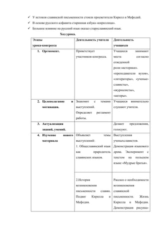  У истоков славянской письменности стояли просветители Кирилл и Мефодий.
 В основе русского алфавита старинная азбука «кириллица».
 Большое влияние на русский язык оказал старославянский язык.
                      Ход урока.
   Этапы                           Деятельность учителя         Деятельность
   урока-конгресса                                              учащихся
      1. Оргмомент.                Приветствует                 Учащиеся         занимают
                                   участников конгресса.        места            согласно
                                                                отведенной
                                                                роли:»историки».
                                                                «преподаватели вузов»,
                                                                «литераторы», «ученые-
                                                                слависты»,
                                                                «журналисты»,
                                                                «актеры».
      2. Целеполагание       и Знакомит         с     темами Учащиеся        внимательно
         мотивация.                выступлений.                 слушают учителя.
                                   Определяет       регламент
                                   работы.
      3. Актуализация                                           Делают       предложения,
         знаний, умений.                                        голосуют.
      4. Изучение       нового Объявляет                 темы Выступления
         материала                 выступлений:                 ученыхславистов.
                                   1. Общеславянский язык Демонстрация языкового
                                   как          прародитель древа.        Эксперимент   с
                                   славянских языков.           текстом     на   польском
                                                                языке «Мудрые братья».




                                   2.История                    Рассказ о необходимости
                                   возникновения                возникновения
                                   письменности       славян. славянской
                                   Подвиг      Кирилла     и письменности.         Жизнь
                                   Мефодия.                     Кирилла      и   Мефодия.
                                                                Демонстрация рисунка-
 