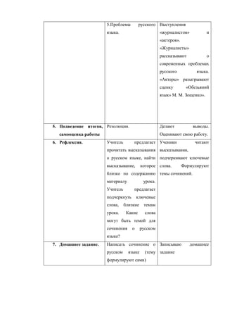 5.Проблемы         русского Выступления
                       языка.                        «журналистов»           и
                                                     «актеров».
                                                     «Журналисты»
                                                     рассказывают            о
                                                     современных проблемах
                                                     русского           языка.
                                                     «Актеры» разыгрывают
                                                     сценку        «Обезьяний
                                                     язык» М. М. Зощенко».




5. Подведение итогов, Резолюция.                     Делают           выводы.
  самооценка работы                                  Оценивают свою работу.
6. Рефлексия.          Учитель       предлагает Ученики                читают
                       прочитать высказывания высказывания,
                       о русском языке, найти подчеркивают ключевые
                       высказывание,       которое слова.         Формулируют
                       близко по содержанию темы сочинений.
                       материалу            урока.
                       Учитель       предлагает
                       подчеркнуть       ключевые
                       слова,    близкие    темам
                       урока.     Какие      слова
                       могут быть темой для
                       сочинения     о     русском
                       языке?
7. Домашнее задание.   Написать сочинение о Записываю                домашнее
                       русском     языке     (тему задание
                       формулируют сами)
 