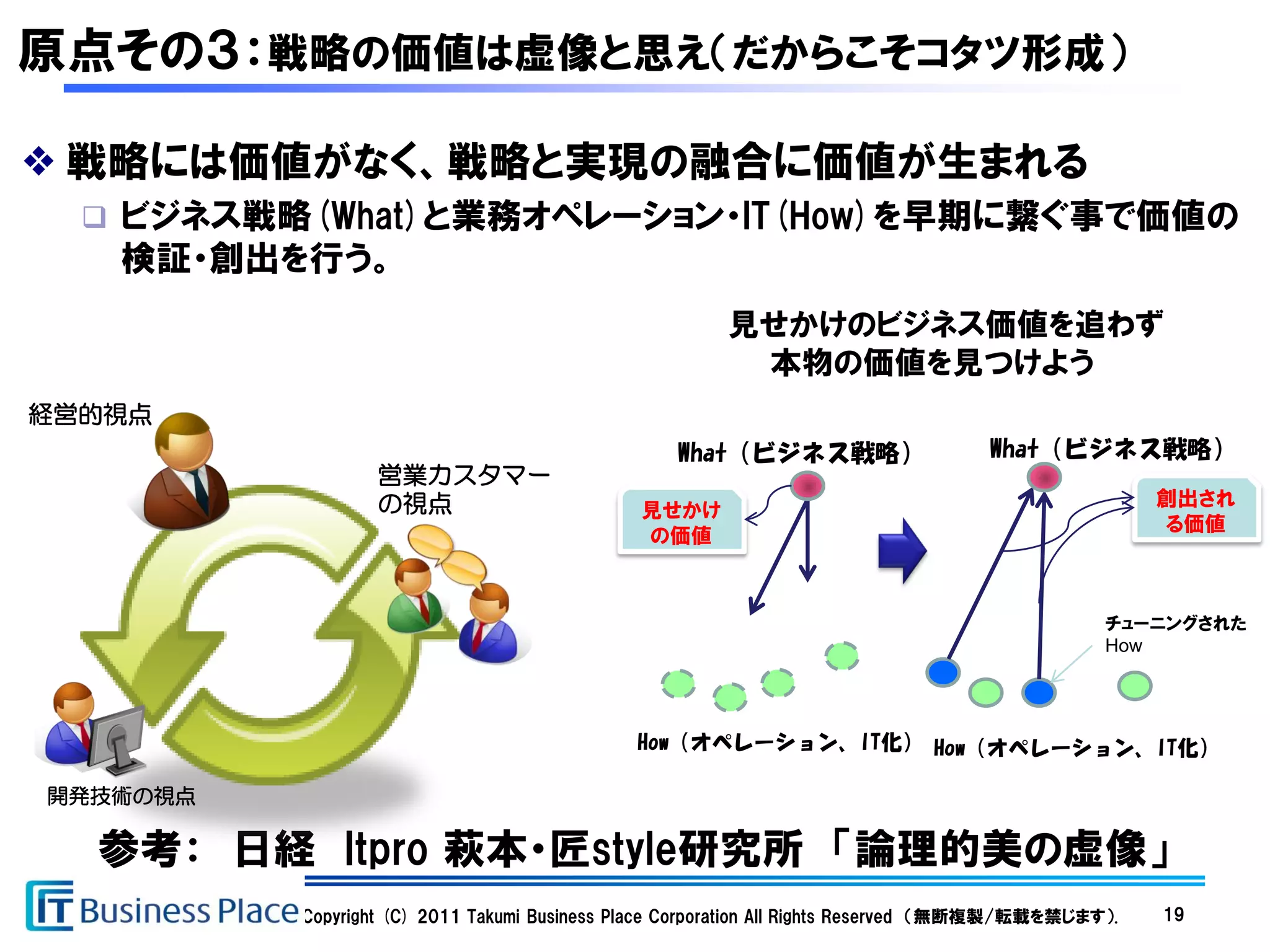 原点その３：戦略の価値は虚像と思え（だからこそコタツ形成）

❖ 戦略には価値がなく、戦略と実現の融合に価値が生まれる
   ビジネス戦略(What)と業務オペレーション・IT(How)を早期に繋ぐ事で価値の
   検証・創出を行う。
                                                       見せかけのビジネス価値を追わず
                                                        本物の価値を見つけよう
経営的視点
                                                  What（ビジネス戦略）                      What（ビジネス戦略）
                  営業カスタマー
                  の視点                                                                                創出され
                                              見せかけ
                                                                                                     る価値
                                              の価値



                                                                                                チューニングされた
                                                                                                How




                                              How（オペレーション、IT化） How（オペレーション、IT化）

開発技術の視点

  参考： 日経 Itpro 萩本・匠style研究所 「論理的美の虚像」
          Copyright (C) 2011 Takumi Business Place Corporation All Rights Reserved （無断複製/転載を禁じます）.   19
 