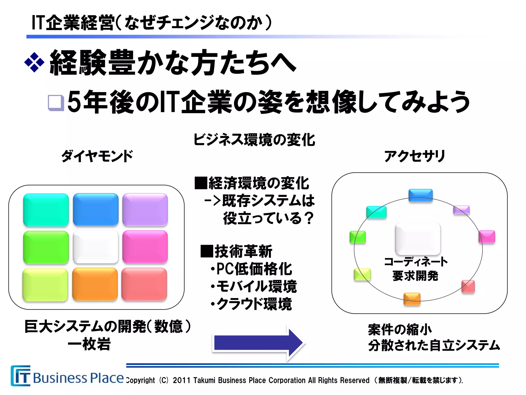 IT企業経営（なぜチェンジなのか）

❖経験豊かな方たちへ
 5年後のIT企業の姿を想像してみよう
                        ビジネス環境の変化
  ダイヤモンド                                                                  アクセサリ
                        ■経済環境の変化
                         ->既存システムは
                           役立っている？

                          ■技術革新
                                                                          コーディネート
                           ・PC低価格化                                         要求開発
                           ・モバイル環境
                           ・クラウド環境
巨大システムの開発（数億）                                                         案件の縮小
   一枚岩                                                                分散された自立システム

       Copyright (C) 2011 Takumi Business Place Corporation All Rights Reserved （無断複製/転載を禁じます）.
 