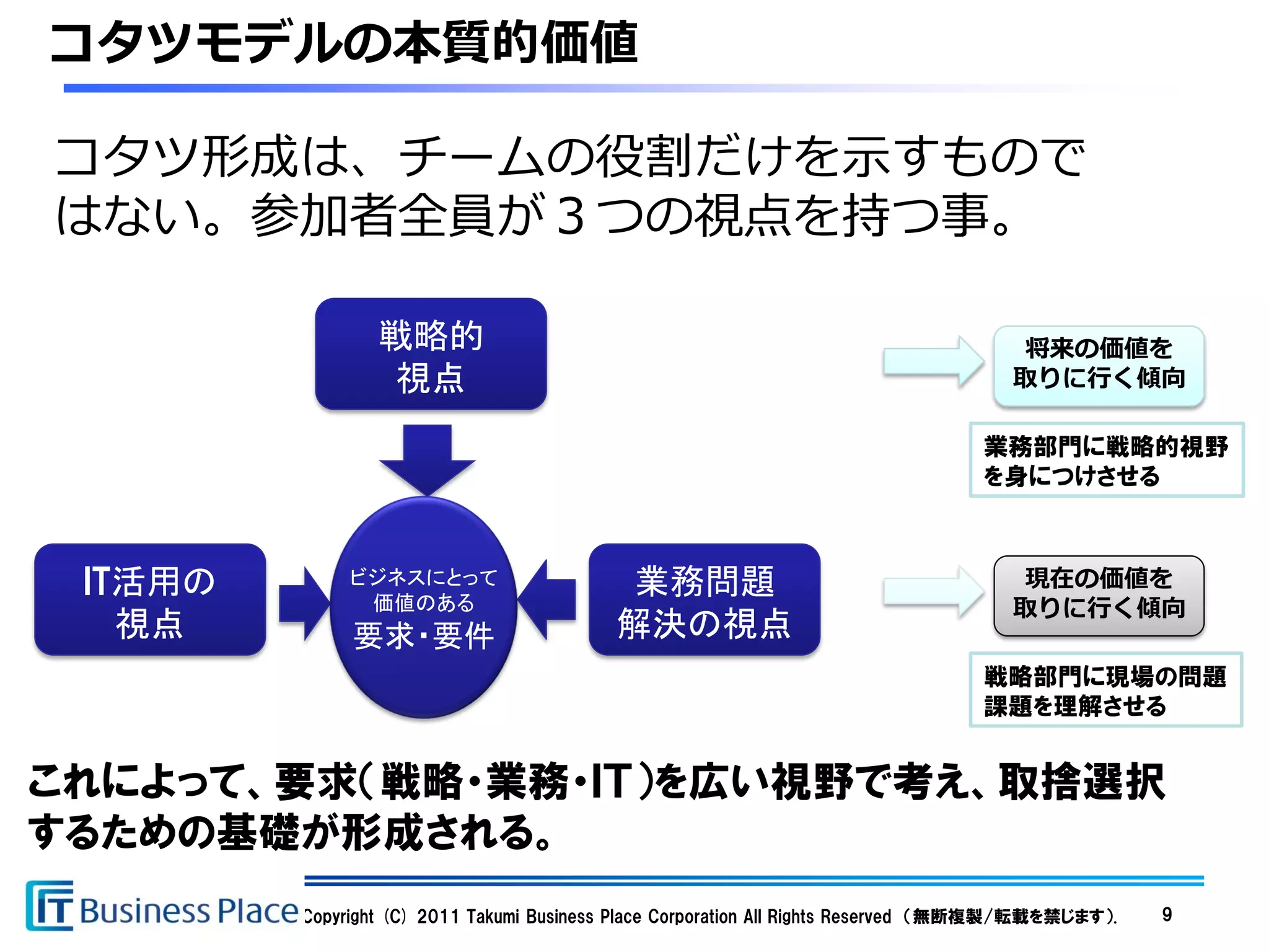 コタツモデルの本質的価値

コタツ形成は、チームの役割だけを示すもので
はない。参加者全員が３つの視点を持つ事。

                 戦略的                                                                 将来の価値を
                 視点                                                                  取りに行く傾向

                                                                                  業務部門に戦略的視野
                                                                                  を身につけさせる



 IT活用の        ビジネスにとって                    業務問題                                       現在の価値を
               価値のある                                                                 取りに行く傾向
   視点         要求・要件                       解決の視点
                                                                                  戦略部門に現場の問題
                                                                                  課題を理解させる


これによって、要求（戦略・業務・ＩＴ）を広い視野で考え、取捨選択
するための基礎が形成される。
         Copyright (C) 2011 Takumi Business Place Corporation All Rights Reserved （無断複製/転載を禁じます）.   9
 