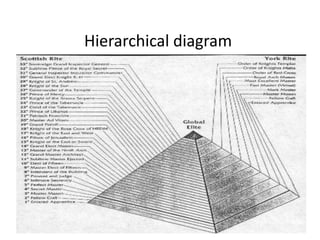 Hierarchical diagram
 