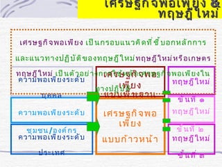 เศรษฐกิ จ พอเพี ย ง &
                                      ทฤษฎี ใ หม่

 เศรษฐกิ จ พอเพี ย ง เป็ น กรอบแนวคิ ด ที ่ ช ี ้ บ อกหลั ก การ

และแนวทางปฏิ บ ั ต ิ ข องทฤษฎี ใ หม่ ท ฤษฎี ใ หม่ ห รื อ เกษตร
ทฤษฎี ใ หม่ เป็ น ตั ว อย่ า งการใช้ ห ลั กจ พอ จ พอเพี ย งใน
                               เศรษฐกิ เศรษฐกิ
ความพอเพี ย งระดั บ                               ทฤษฎี ใ หม่
                                  เพี ย ง
                             ทางปฏิ บ ั ต ิ
       บุ ค คล                 แบบพื ้ น ฐาน       ขั ้ น ที ่ ๑
ความพอเพี ย งระดั บ         เศรษฐกิ จ พอ           ทฤษฎี ใ หม่
                               เพี ย ง
  ชุ ม ชน/องค์ ก ร                                  ขั ้ น ที ่ ๒
ความพอเพี ย งระดั บ         แบบก้ า วหน้ า         ทฤษฎี ใ หม่
       ประเทศ                                        ขั ้ น ที ่ ๓
 