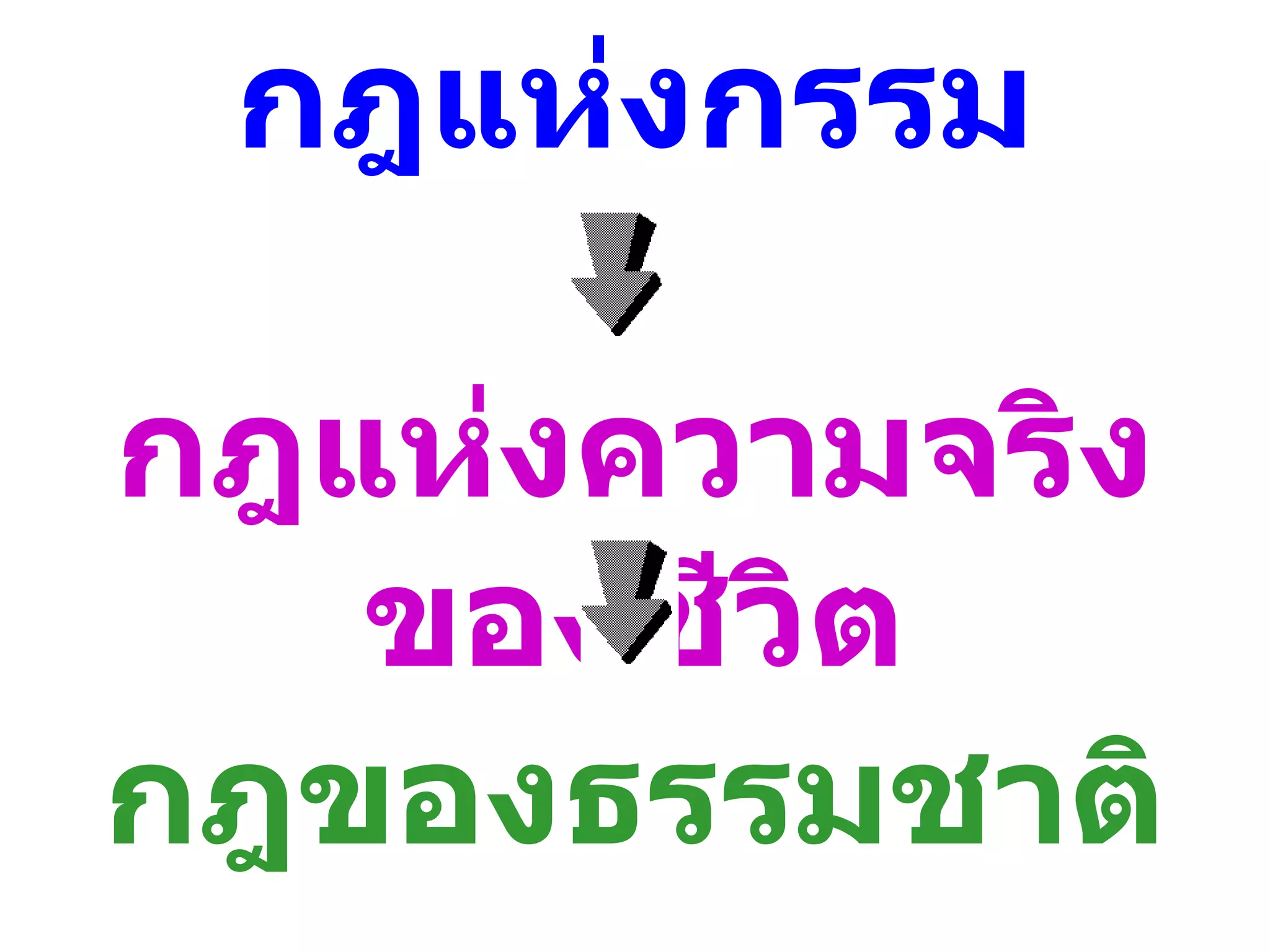กฎแห่งกรรม

กฎแห่งความจริง
   ของชีวิต
กฎของธรรมชาติ
 