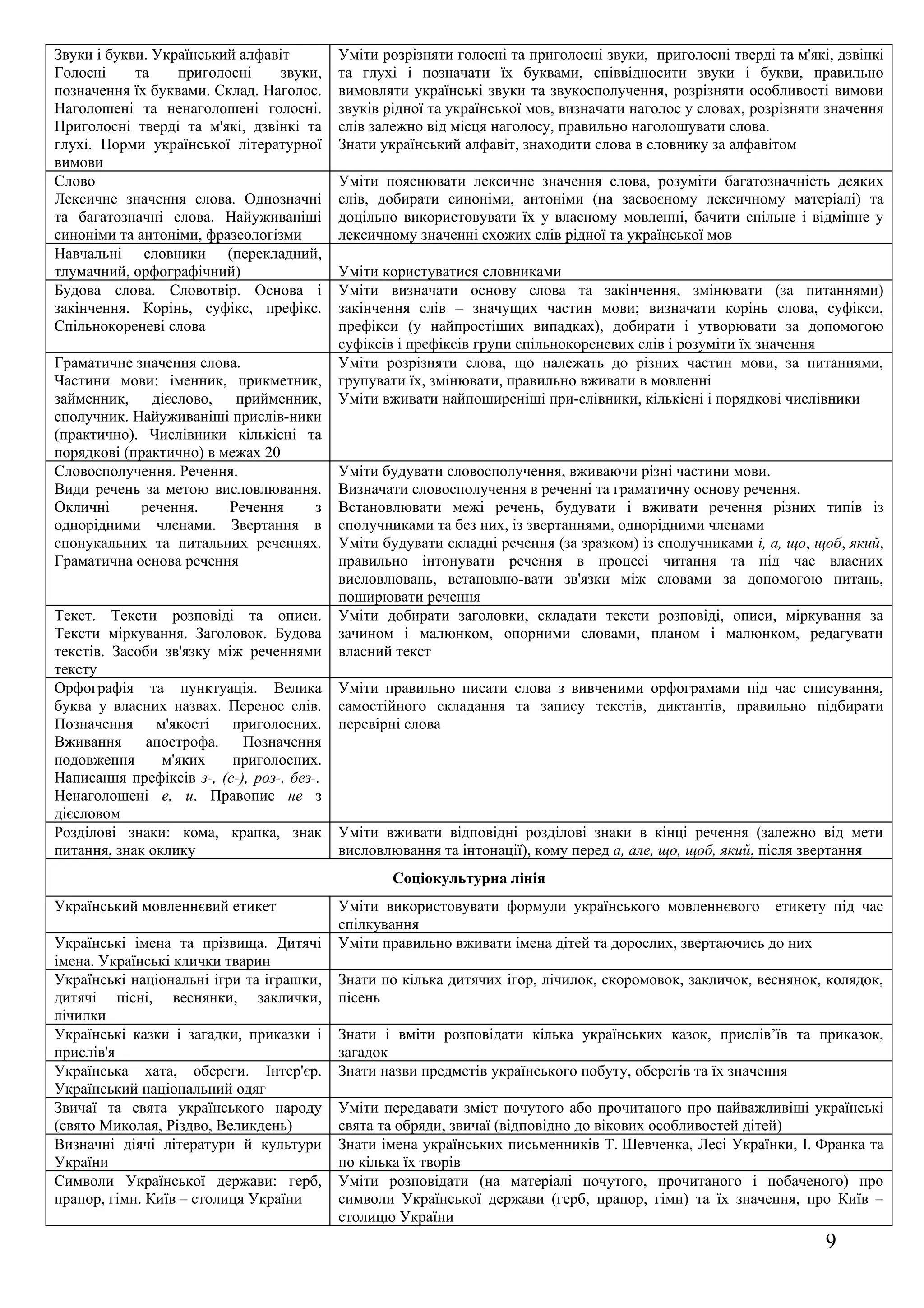 Казки про миколая