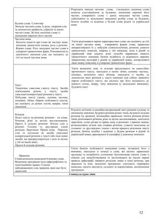 Розрізняти значущі частини    слова, з’ясовувати значення слова
                                                  шляхом спостереження за      будовою, значенням окремих його
                                                  частин; утворювати слова      з даних значущих частин слова,
                                                  здійснювати (у нескладних    випадках) розбір слова за будовою,
                                                  бачити подібне та відмінне   у будові слова рідної та української
Будова слова. Словотвір
                                                  мови
Значущі частини слова, їх роль, творення слів
за допомогою префіксів, суфіксів та інших
частин слова. Зв’язок значення слова із
значенням окремих його частин
Частини мови
 Загальне поняття про слово як частину мови:      Уміти розпізнавати окремі характеристики слова, що належить до тієї
 значення, граматичні ознаки, роль у реченні.     чи іншої частини мови, утворювати форми слова, правильно
 Форми слова. Роль значущих частин слова в        використовувати їх у побудові словосполучення, речення; уникати
 утворенні граматичних форм. Різноманітність      граматичних помилок, зокрема у тих випадках, коли в рідній та
 лексичного значення слів, що належать до         українській мові існують різні способи вираження певного
 тієї чи іншої частини мови                       граматичного значення; бачити подібність та відмінність окремих
                                                  граматичних категорій у рідній та українській мовах, контролювати
                                                  свою мовну поведінку в утворенні граматичних форм.

                                                  Уміти визначати тему та підтеми прослуханого чи самостійно
                                                  прочитаного тексту, знаходити в ньому зачин, основну частину,
                                                  кінцівку, визначати зміст абзаців, знаходити ті засоби, за
                                                  допомогою яких речення у тексті пов'язані між собою; виявляти
                                                  окремі особливості тексту, які свідчать про його належність до
Текст                                             певного стилю, жанру, типу мовлення (у нескладних випадках);
Тематична, смислова єдність тексту. Засоби        будувати текст
пов'язування речень у тексті, засоби
смислової конкретизації речення у тексті.
Побудова тексту (зачин, основна частина,
кінцівка). Абзац. Окремі особливості текстів,
які належать до різних стилів, жанрів, типів
мовлення
                                                  Розуміти логічний та емоційно-експресивний зміст речення в усному та
                                                  писемному мовленні, будувати речення різних типів, будувати складне
Речення
                                                  речення (за зразком); інтонаційно правильно читати речення різних
Поділ тексту на речення, речення – на слова.
                                                  типів; розпізнавати речення, різні за метою висловлювання, знаходити
Речення, різні за метою висловлювання.
                                                  звертання, слова автора та пряму мову в реченнях з прямою мовою;
Прості й складні речення. Зв'язок слів у
                                                  встановлювати зв’язок між словами речення, ставити запитання до
реченні. Головні та другорядні члени
                                                  головних та другорядних членів з метою кращого розуміння змісту
речення. Звертання. Пряма мова. Порядок
                                                  речення; бачити подібне і відмінне у будові речення в рідній та
слів та інтонація як засоби смислової
                                                  українській мовах, враховувати її специфіку у власному мовленні
конкретизації речення у тексті (або інші мовні
засоби, які використовуються з цією ж метою
у тій чи іншій мові).
Просте й складне речення
                                                  Уміти бачити особливості написання слова, зіставляти його з
                                                  вимовою, знаходити ті позиції в слові, які містять правописні
   Правопис                                       труднощі та потребують уточнення; безпомилково писати слова із
Співвідношення написання й вимови слова.          списків для запам'ятовування та застосовувати на письмі окремі
Визначене програмою коло орфографічних та         правила орфографії; вживати розділові знаки в кінці речення, при
пунктуаційних правил. Списки                      звертанні та інші, визначені програмою; списувати, перевіряти
найуживаніших слів, правопис яких має бути        написане; писати диктанти, складені за нормативами, визначеними
засвоєний.                                        програмою.
                                                 Соціокультурна лінія




                                                                                                             12
 