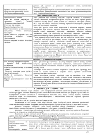 рухових дій, здатність до довільного розслаблення м’язів, вестибулярна
                                          стійкість) здібності;
Правила безпечної поведінки та            уміти готувати і упаковувати особисте спорядження під час туристських походів;
профілактики травматизму під час          дотримуватись правил безпечної поведінки під час занять фізичними вправами;
занять фізичними вправами                 засад здорового способу життя
                                               Соціальна складова здоров’я
Індивідуальність людини.                  Мати уявлення про: соціальну складову здоров’я; схожість та відмінність
Сім'я як чинник збереження і              дівчаток і хлопчиків, толерантні та дружні стосунки між ними; народні традиції
зміцнення      здоров'я.       Традиції   здорового способу життя: права дитини (за Конвенцією про права дитини);
збереження здоров'я у сім’ї.              ВІЛ/СНІД; шкідливість алкоголю, нікотину, наркотиків для здоров’я; природні,
Стосунки між людьми.                      соціальні, техногенні небезпеки.
Корисні і шкідливі звички.                Знати про: функції сім’ї щодо збереження і зміцнення здоров’я; правила
Безпечна поведінка у навколишньому        спілкування між людьми: правила поведінки під час конфліктної ситуації;
середовищі.    Безпека       пішоходів,   основні ознаки природних, соціальних, техногенних небезпек; Правила
пасажирів.                                дорожнього руху для пішоходів та пасажирів; безпечної поведінки у
Права дитини на здоров'я в сім’ї та       навколишньому середовищі; медичні заклади свого населеного пункту.
суспільстві.    ВІЛ/СНІД.       Шляхи     Уміти: керувати собою і розв’язувати життєві конфлікти, контактувати з людьми
зараження ВІЛ.                            в соціумі, протистояти негативному впливу оточення; встановлювати (за
Охорона здоров'я дитини в медичних        певними ознаками) схожість і відмінність людей, визначати вплив сім’ї на
закладах
                                          здоров’я; оцінювати власні вчинки щодо інших; поважати думку інших;
                                          виконувати правила спілкування та ввічливої поведінки в різних ситуаціях,
                                          дотримуватися безпечної поведінки щодо ВІЛ/СНІДу та інших небезпечних
                                          хвороб для здоров’я; розпізнавати небезпечні ситуації та повідомляти про них
                                          служби захисту населення; безпечно поводитися в навколишньому
                                          середовищі, передбачати негативні наслідки порушення правил безпечного
                                          поводження; додержуватися Правил дорожнього руху, правил безпечної
                                          поведінки в різних видах діяльності
                                          Психічна та духовна складові здоров’я
Роль емоцій у формуванні здоров'я .       Мати уявлення про: психічну і духовну складові здоров’я; емоції, настрій,
    Правила       між    особистісного    почуття; характер, його становлення; особистість, становлення особистості;
спілкування.                              вплив позитивних і негативних емоцій на здоров’я; народні традиції здорового
Корисні і шкідливі звички, їх вплив на    способу життя.
здоров'я.                                 Знати про: вплив емоцій, настроїв, почуттів на здоров’я; риси характеру, його
 Характер, поведінка, увага, пам’ять,     вплив на власне здоров’я й здоров’я інших; правила спілкування;
творчість і здоров'я.                     індивідуальні риси особистості.
Особа     і    особистість.   Розвиток    Уміти: аналізувати власний емоційний стан та емоційних стан інших,
особистості.                              розпізнавати основні емоції у себе, в інших людей, словесно їх пояснювати,
Народні традиції здорового спосо- бу      контролювати власні емоції, розуміти й оцінювати власні почуття, сприймати й
життя.                                    розуміти почуття інших; оцінювати своє ставлення до самого себе та інших, до
                                          навчання, фізичної праці, фізкультури як умов, що сприяють збереженню життя і
                                          зміцненню здоров’я

                                          6. Освітня галузь "Людина і світ"
                Метою освітньої галузі “Людина і світ” є формування ціннісних орієнтацій у різноманітних галузях
       життя, культурній спадщині України, регіону, сім'ї шляхом оволодіння знаннями про природу, суспільство, що
       відображають основні властивості та закономірності реального світу, місце в ньому людини; засвоєння
       соціальних норм, загальнолюдських, загальнокультурних і національних цінностей, народних традицій
       українського суспільства.
                Ця мета досягається шляхом реалізації таких завдань:
                формування на доступному учням рівні системи знань (емпіричні факти, уявлення, елементарні
       поняття), яка опосередковано відображає закони і закономірності природи і суспільства та місце в ній людини;
                розвиток розумових здібностей учнів, їхньої емоційної сфери, пізнавальної активності              та
       самостійності, здатності до творчості, самовираження і спілкування в спільній діяльності;
                вихованні гуманної, творчої, соціально активної особистості, здатної екологічно мислити, бережливо
       ставитися до природи, до людей, до самого себе.
                Змістовими лініями освітньої галузі: Людина як особистість, Людина серед людей, Людина, природа і
       суспільство, Культура, Об’єкти природи, Планета Земля, Україна, Рідний край.
               Зміст освіти                      Державні вимоги до рівня загальноосвітньої підготовки учнів
                                                      Людина як особистість
       Людина                  як Усвідомлювати людину як частину природи і суспільства; знати її відмінності від інших
       складноорганізована,        живих істот; усвідомлювати неповторність і самоцінність кожної людини; розглядати
       моральна і самоцінна людське життя як найвищу цінність; вважати неприпустимим заподіяння будь-якої
       істота.                     шкоди собі та іншим; розуміти цінність таких особистісних якостей як чесність,
       Неповторність       кожної
                                                                                                                 21
 