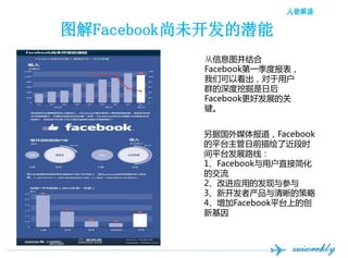 ͼ󲹳ǴǰδǱ
           Ϣͼ
           Facebookһȱ
           ǿԿû
           Ⱥھպ
           Facebook÷չĹ
           


           ݹý屨Facebook
           ƽ̨ǰ˽ʱ
           ƽ̨չ·ߣ
           1FacebookûֱӼ
           Ľ
           2ĽӦõķ
           3¿߲Ĳ
           4Facebookƽ̨ϵĴ
           »
 