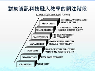 對於資訊科技融入教學的關注階段
 