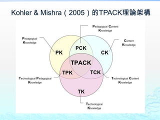 Kohler & Mishra（2005）的TPACK理論架構
 