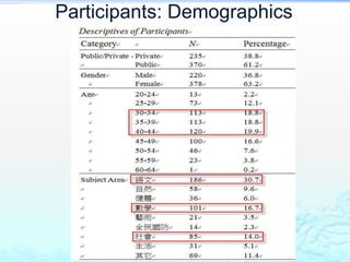 Participants: Demographics
 