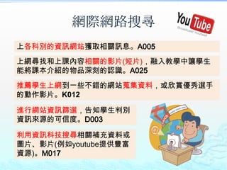 網際網路搜尋
上各科別的資訊網站獲取相關訊息。A005
上網尋找和上課內容相關的影片(短片)，融入教學中讓學生
能將課本介紹的物品深刻的認識。A025
推薦學生上網到一些不錯的網站蒐集資料，或欣賞優秀選手
的動作影片。K012

進行網站資訊篩選，告知學生判別
資訊來源的可信度。D003

利用資訊科技搜尋相關補充資料或
圖片、影片(例如youtube提供豐富
資源)。M017
 