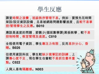 學生反應
課堂時間之浪費，班級秩序管理不易。例如：要預先花時間
架設/設定資訊設備，且易被網路問題影響進度，且較不易掌
控/管理學生之反應。B010

應該是進度的問題，節數少(個班數學課)黑板教學，較不易
控制時間，教室管理及進度。C010

全程使用電子資訊，學生專注力有限，反而易於分心、昏
睡。B026

但使用資訊科技，學生較缺少寫筆記的訓練，上
課專心度不足，現在學生也會較不易抓住書本重
點。C022

人與人易有隔離感。N003
 