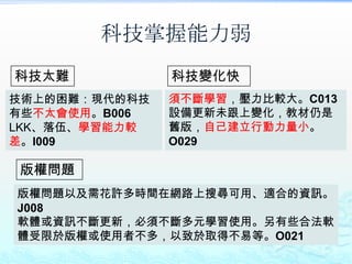 科技掌握能力弱
科技太難           科技變化快
技術上的困難：現代的科技   須不斷學習，壓力比較大。C013
有些不太會使用。B006   設備更新未跟上變化，教材仍是
LKK、落伍、學習能力較   舊版，自己建立行動力量小。
差。I009         O029

版權問題
版權問題以及需花許多時間在網路上搜尋可用、適合的資訊。
J008
軟體或資訊不斷更新，必須不斷多元學習使用。另有些合法軟
體受限於版權或使用者不多，以致於取得不易等。O021
 