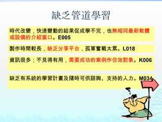 缺乏管道學習
時代改變，快速變動的結果促成學不完，也無相同最新軟體
或設備的介紹窗口。E005

製作時間較長，缺乏分享平台，孤軍奮戰太累。L018

資訊很多；不見得有用，需要成功的案例作仿效對象。K006


缺乏有系統的學習計畫及隨時可供諮詢、支持的人力。M034
 