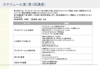 スケジュール案（第1回講座）
   第1回目では、プレゼンテーターとしての心構えや話し方のスキルについて解説。初めに理想的なプレゼ
   ンテーター像を受講者が把握することをねらいとしています。
   第1回講座終了後1週間～10日後に第2回を実施します。第2回講座までに、課題として10分間のプレゼン
   を与えます。
   【所要時間】 3時間 【受講者人数】 30名

         テーマ                          詳細
                    • プレゼンテーションの役割とは何か
                    • まずは己を知ろう（自己の特性（キャラクター）を把握しよう）
   プレゼンテーションの基本     • 聞き手のモチベーションのコントロールとは
                    • こうすれば”あがらない”簡単技法
                    • プレゼンテーターの心構え５箇条
                    • 聞き手の巻き込み、引き込み
                    • 比喩・事例の使い方、声の出し方（腹式呼吸）
                    • 目線、聞き手とのアイコンタクト、ボディランゲージ
   人を惹きつける話し方       • 間、強弱の付け方
                    • ロジカルとパッション
                    • 説得力のある話し方とは
                    • 効果的なプレゼンテーションストーリーとは？
   プレゼンテーション資料作成    • パワーポイントを使ったプレゼンテーションのポイント
                    • 資料作成のポイント
                    • 見た目が6割
   見た目も重要           • ファッションとドレスコード
                    • トータルコーディネートの基本的考え方
                    • 次回までの課題の提示
   次回までの課題          • 次回以降の講座説明
                          1
 