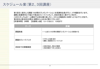 スケジュール案（第２、３回講座）

   第1回目に提示した課題（10分間のプレゼンテーション）を受講者全員が行い、VTR撮影を行います。
   講師と受講者同士で強みや弱点をフィードバックして、次回の修正に繋げていきます。
   このカリキュラムを一人最低でも2回は繰り返し行い、スキルを徹底的に体得へとつなげていきます。
   第2回目と第3回目の間は1週間から10日ほど開けて行います。
   【所要時間】 ３時間 【受講者人数】 1コース当たり １０名まで

           テーマ                          詳細

    課題発表             • 一人あたり10分間の課題プレゼンテーションを実施する



                     • VTRによる振り返り
    課題のフィードバック       • 講師、受講者のフィードバック


                     • 自身の強み。弱みの確認
    次回までの課題確認        • 次回克服すべきことを記入




                          2
 