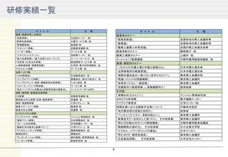 研修実績一覧

             タ　イ　ト　ル               主　　催                   タ　イ　ト　ル                  主　　催
 階層・職種別等人材教育                                   経営系セミナー
 「役員研修」                    化粧品メーカー　他
                                               「経営革新塾」                    全国各地の商工会議所等
 ｢幹部社員研修｣                  介護サービス業　他
                                               「創業塾｣                      全国各地の商工会議所等
 「管理職研修」                   製造業 他
 「マネジャー研修」                 自動車流通業 他            ｢農商工連携人材育成塾｣               全国の商工会連合会等
 「リーダー研修」                  サービス業　他             経営革新セミナー                   静岡県庁　他
 「マネジメントスクール」              自転車メーカー　他           農商工連携セミナー                  上越市　他
 「新入社員研修」 「新入社員フォローアップ」    スーパーマーケット　他         ネットショップ基礎講座                大館市雇用創造協議会　他
 「内定者つなぎ止め研修」              航空関係サービス業　他
                                               業種・業態別セミナー
 人事制度研修（考課者研修）             化学品・電子材料等商社　他
                                               「これからの弁護士像と弁護士経営とは」        日本弁護士連合会
 アセスメント研修                  サービス業　他
 法律・リスク等                                       「法律事務所の経営管理」               日本弁護士連合会
 「ＣＳＲ研修会」                  石油販売会社　他            「道路交通法改正に負けない店作りセミナー」      東京商工会議所他
 「コンプライアンス研修」              製薬会社、独立行政法人　他       「間違いだらけの問屋戦略」              東京商工会議所
 「コンプライアンス・相談・通報者担当者研修」    たばこ会社　他             「改革待ったなし！建設業」              東京商工会議所
 「セクハラ、パワハラ等研修」            サービス業　他
                                               「店舗長向け経営研修 」（金融機関向け）       信用金庫
 「改正パートタイム労働法と労働者派遣の留意点」   コールセンター向け出版社
                                               その他
 接客・販売員・営業担当者研修
 ＣＳ研修                      自動車流通業 他            「現場対応力セミナー」                マンション管理会社他
 販売能力向上研修（店長・販売員等）         流通業　他               ＳＷＯＴ分析研修                   電子機器メーカー
 接客・接遇等研修                  小売りチェーン　他           アイディア発想法                   化学メーカ－他
 営業マネージャー研修                製造業 他               民間企業における経営手法等について          宇都宮市役所
 営業力向上研修                   流通業　他
                                               「地方商店街の役割と活性化」             総務省
 ビジネススキル研修
                                               「ベンチャービジネス　革新を核心へ」         東京商工会議所
 「ビジネスマナー研修」               マンション管理会社　他
 「接客マナー研修」                 生命保険会社　他
                                               「新東京タワーを活かした街づくり」 　その他多数   東京商工会議所
 「クレーム対応研修｣                住宅設備メーカー　他          「売れる仕組みのポイント解説講座」          大館市雇用創造協議会
 ｢電話応対の基本と接遇マナー｣           小売りチェーン　他           「販路開拓の進め方」 　その他多数          中小企業大学校
 「ロジカルシンキング研修｣             損害保険会社　他            「エクセル、パワーポイントの裏技」          大手メーカー
 業務効率化                     保険会社                「売れるＰＲ、販売促進術」              東京商工会議所
 ｢プレゼンテーション研修｣             歯科医師、教育委員会　他
                                               「広告宣伝研修」 　　その他多数           大手住宅メーカー
 ｢コーチング研修｣                 医療系団体　他


                                           4
 