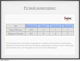 Ручной мониторинг:



                          №1        Микроблог         Блоги         Позитив        Негатив
                       Каро Фильм        470             2              1              1
                Мираж Синема             221             8              0              0



            Результаты ручного мониторинга коррелируют с данными автоматического мониторинга.
            При ручном поиске были выявлены негативные упоминания сети Каро в связи с невыгодным
            расположением мест для некурящих в залах сети в Санкт-Петербурге




среда, 2 мая 2012 г.
 